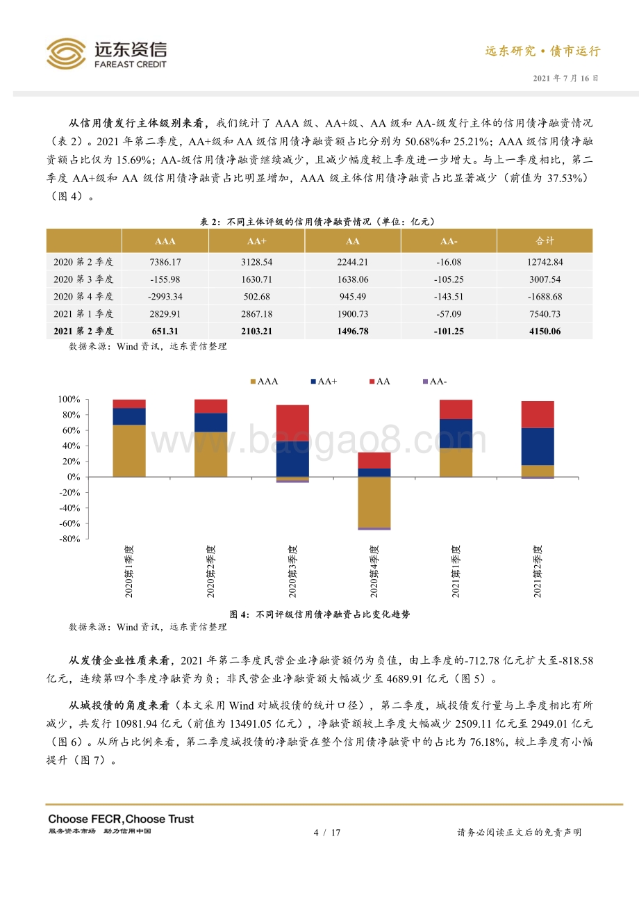 2021年第二季度信用债市场运行报告.pdf_第4页