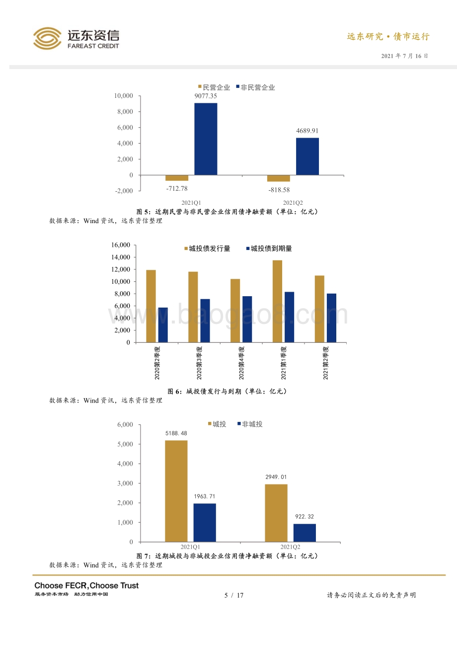 2021年第二季度信用债市场运行报告.pdf_第5页