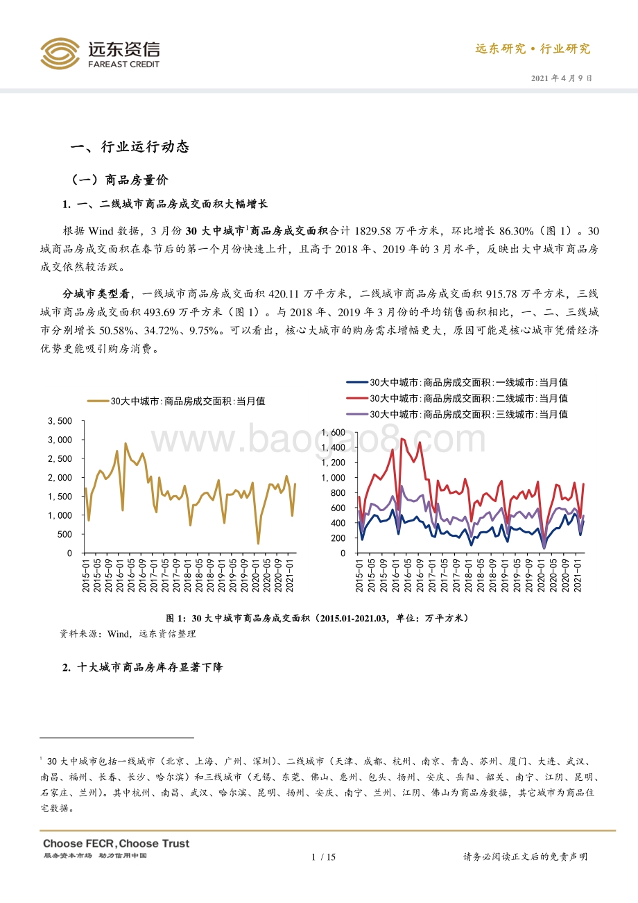 2021年3月房地产行业观察与债市运行动态.pdf_第3页