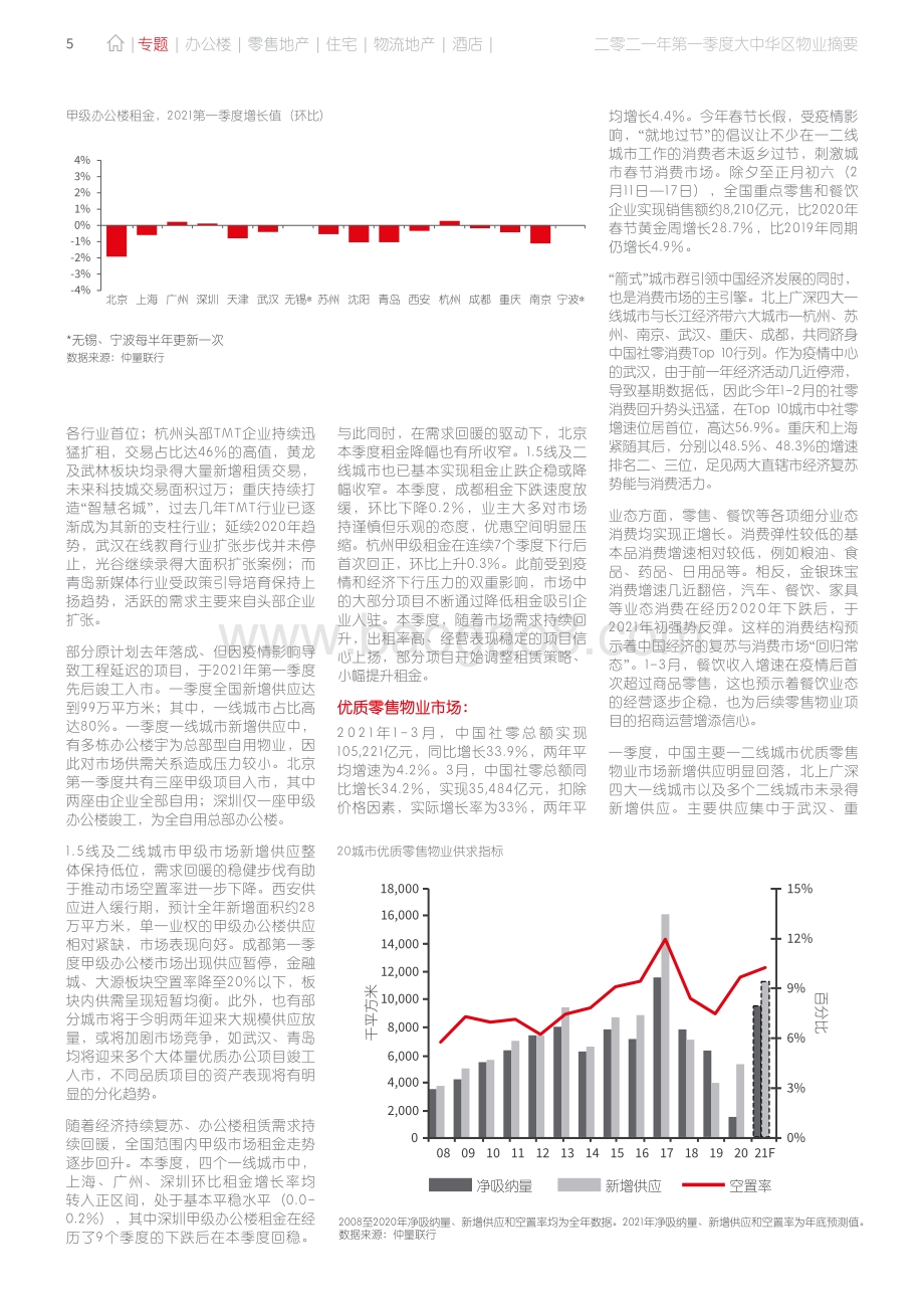 2021年第一季度大中华区物业摘要.pdf_第5页