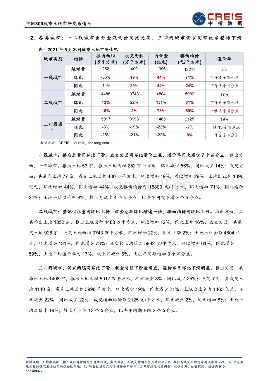 2021年5月中国300城市土地市场交易情报.pdf_第4页