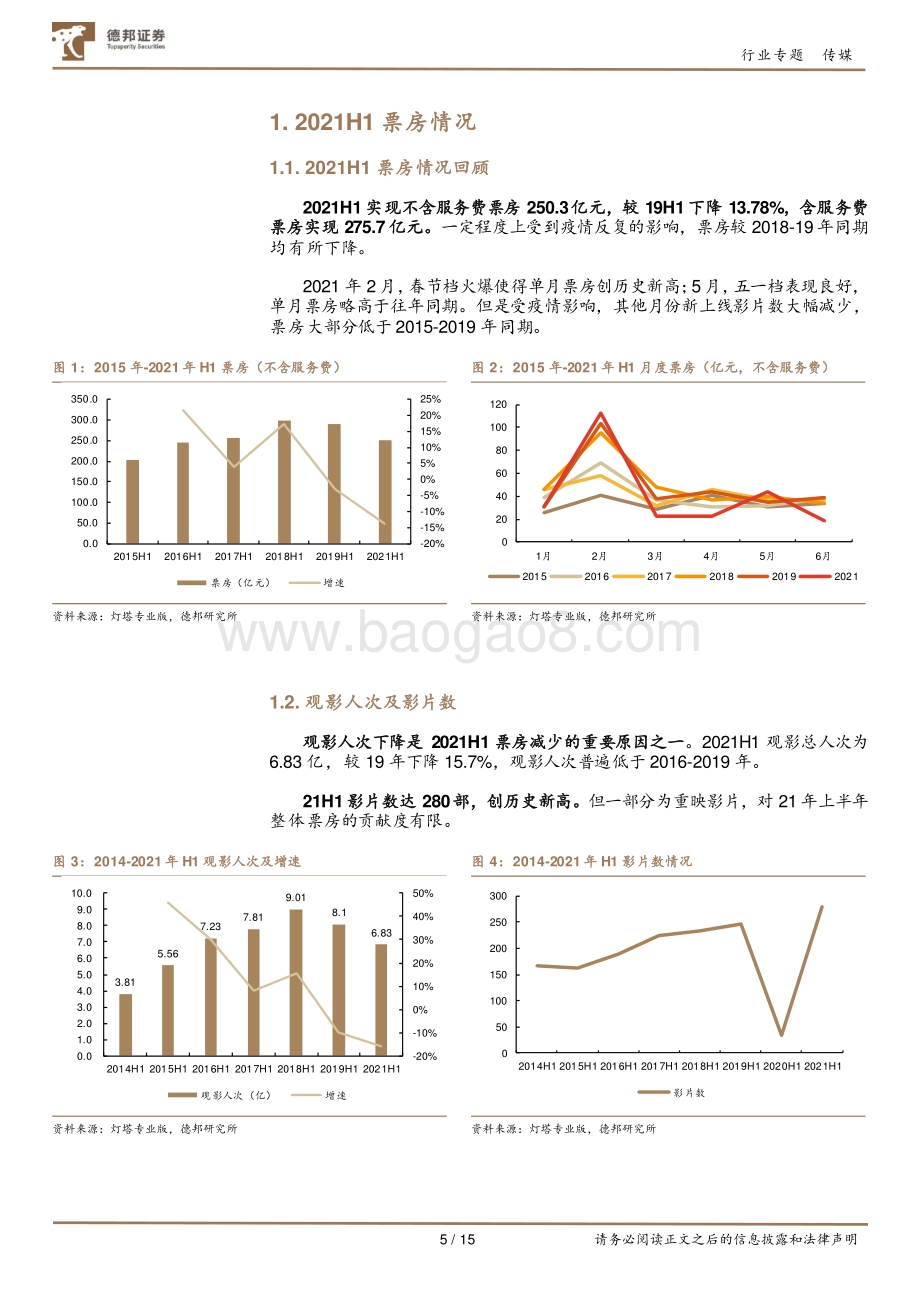 2021H1院线数据回顾及暑期档前瞻.pdf_第5页