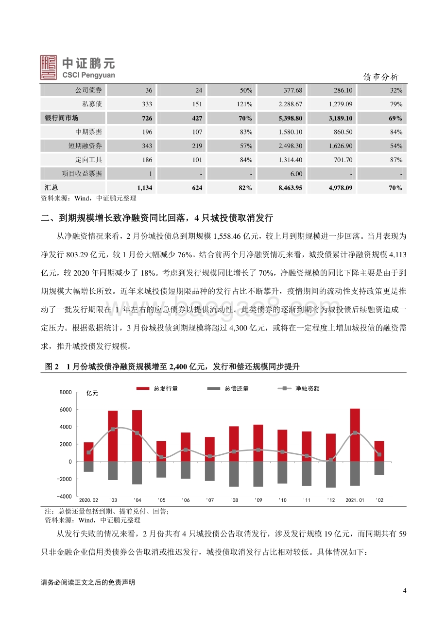 2021年2月城投债市场月报分析.pdf_第4页