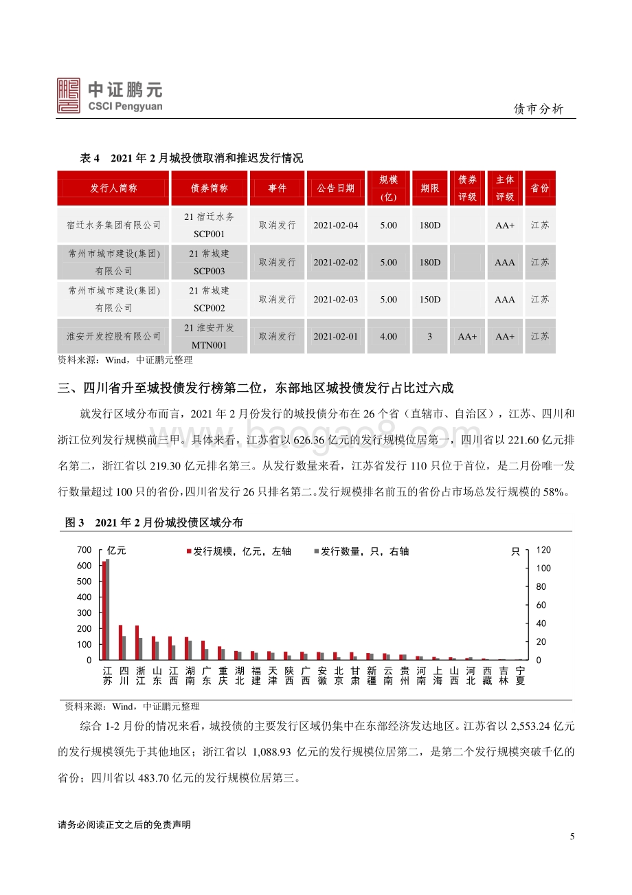 2021年2月城投债市场月报分析.pdf_第5页