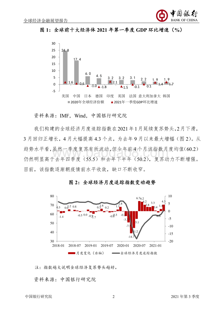 2021年第3季度全球经济金融展望报告.pdf_第4页