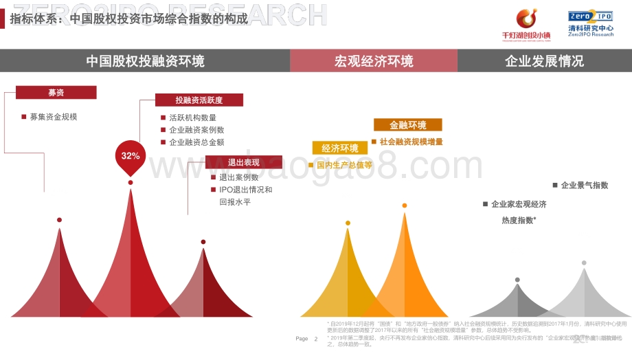 2021年第一季度中国股权投资市场指数发布.pdf_第2页