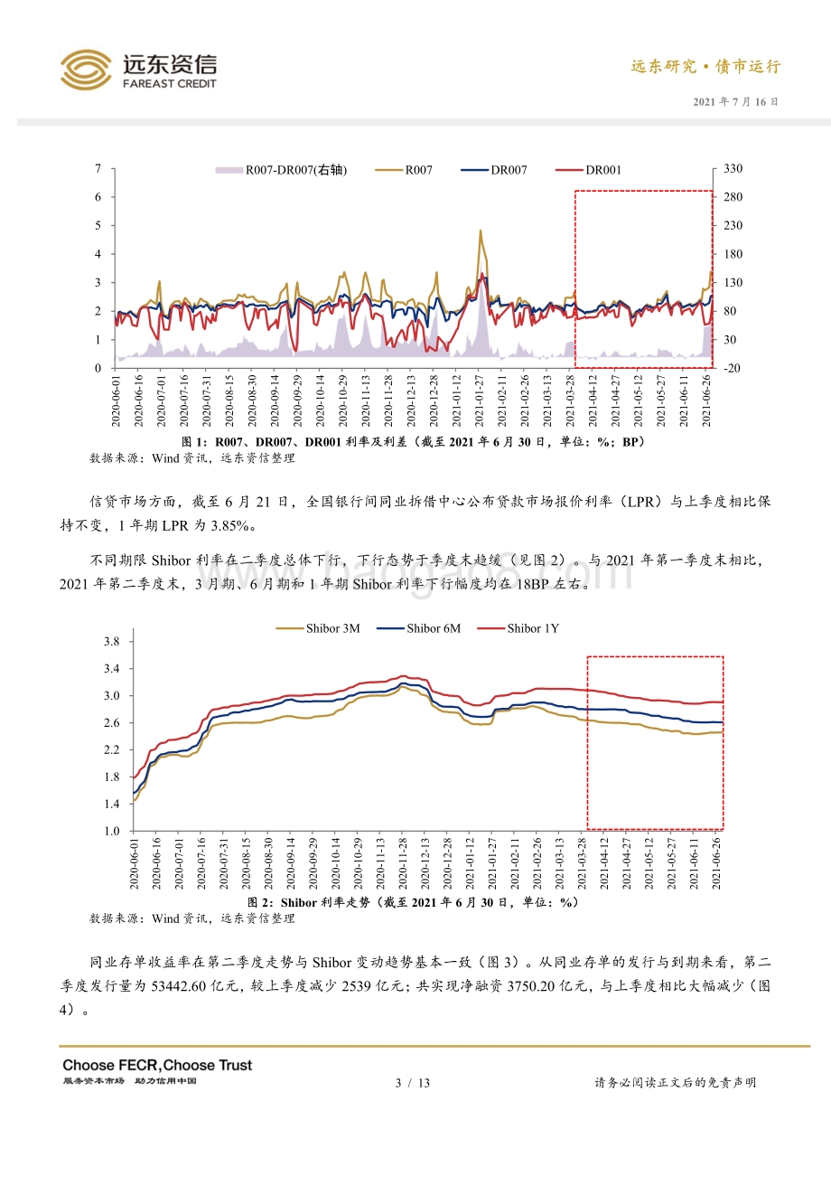 2021年第二季度利率债市场运行报告.pdf_第3页