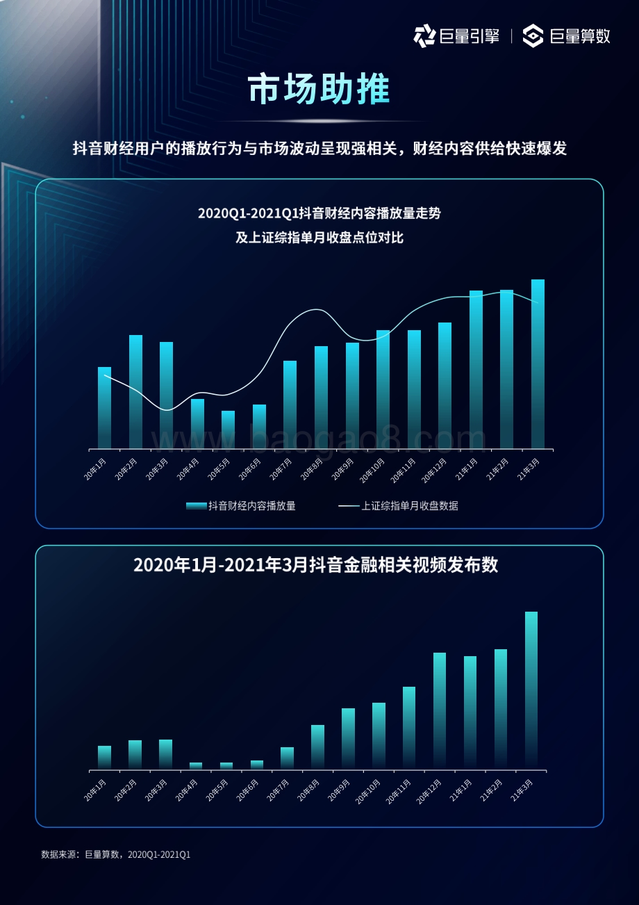 2021巨量引擎金融行业生态及用户洞察报告.pdf_第4页