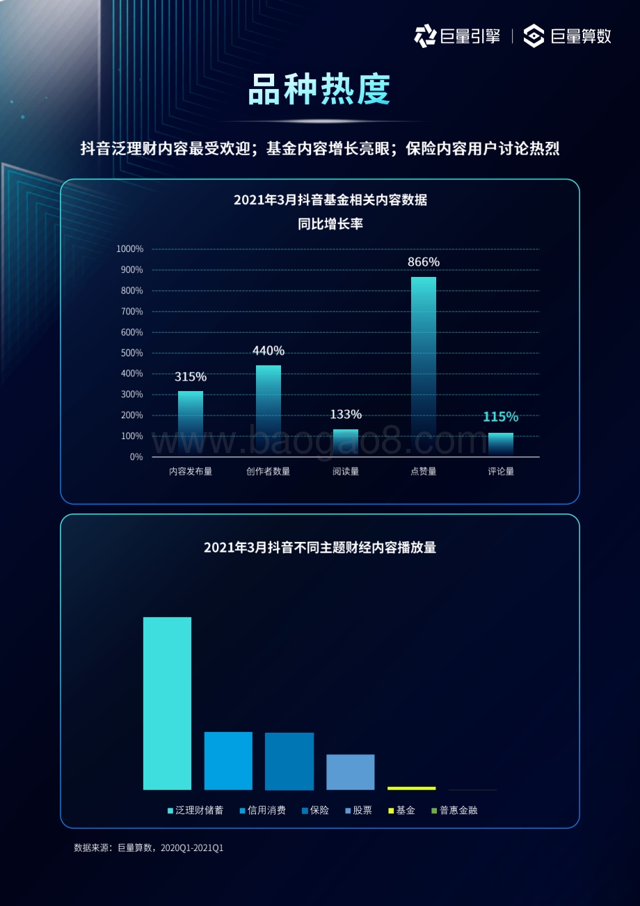 2021巨量引擎金融行业生态及用户洞察报告.pdf_第5页
