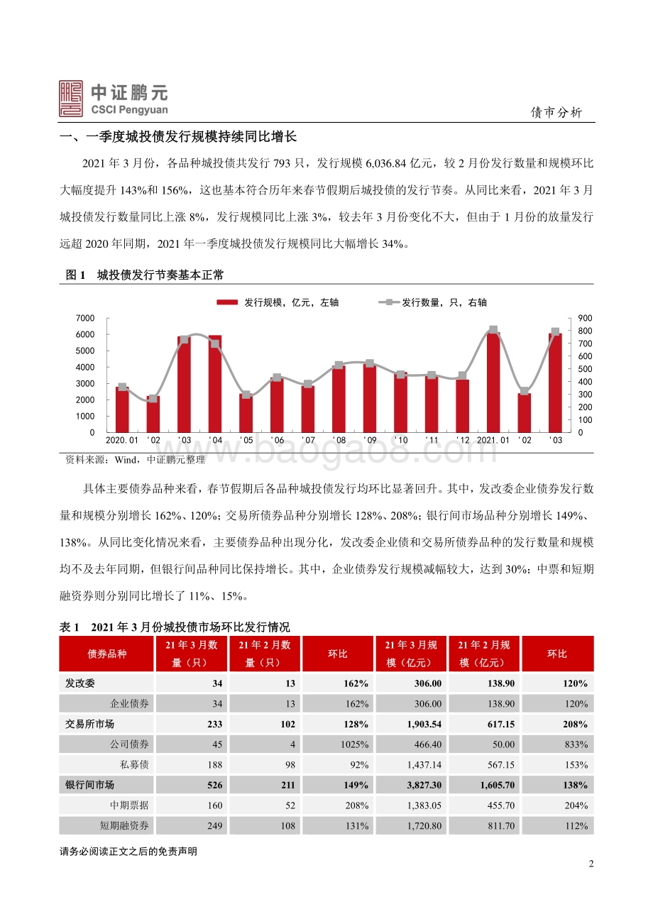 2021年3月城投债市场月报分析.pdf_第2页
