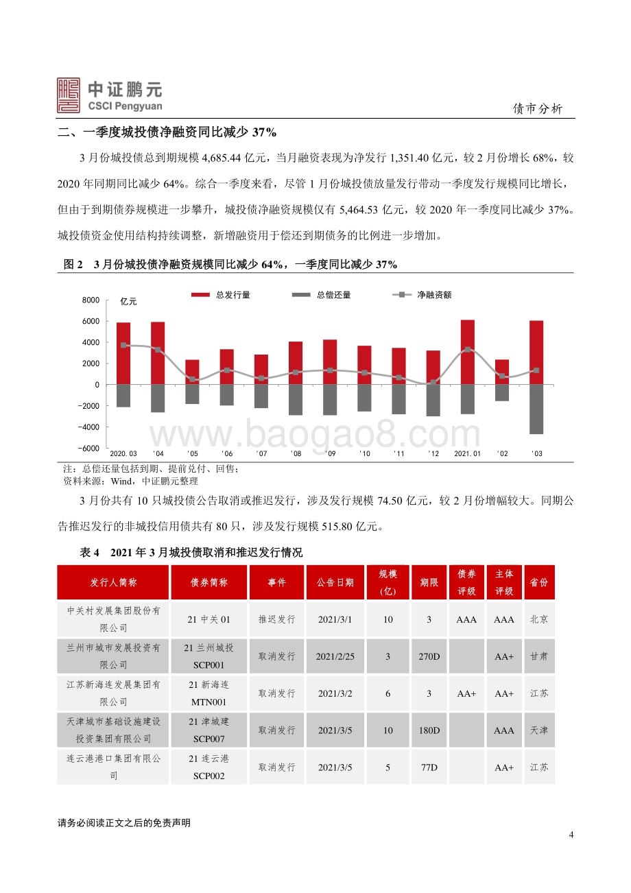 2021年3月城投债市场月报分析.pdf_第4页