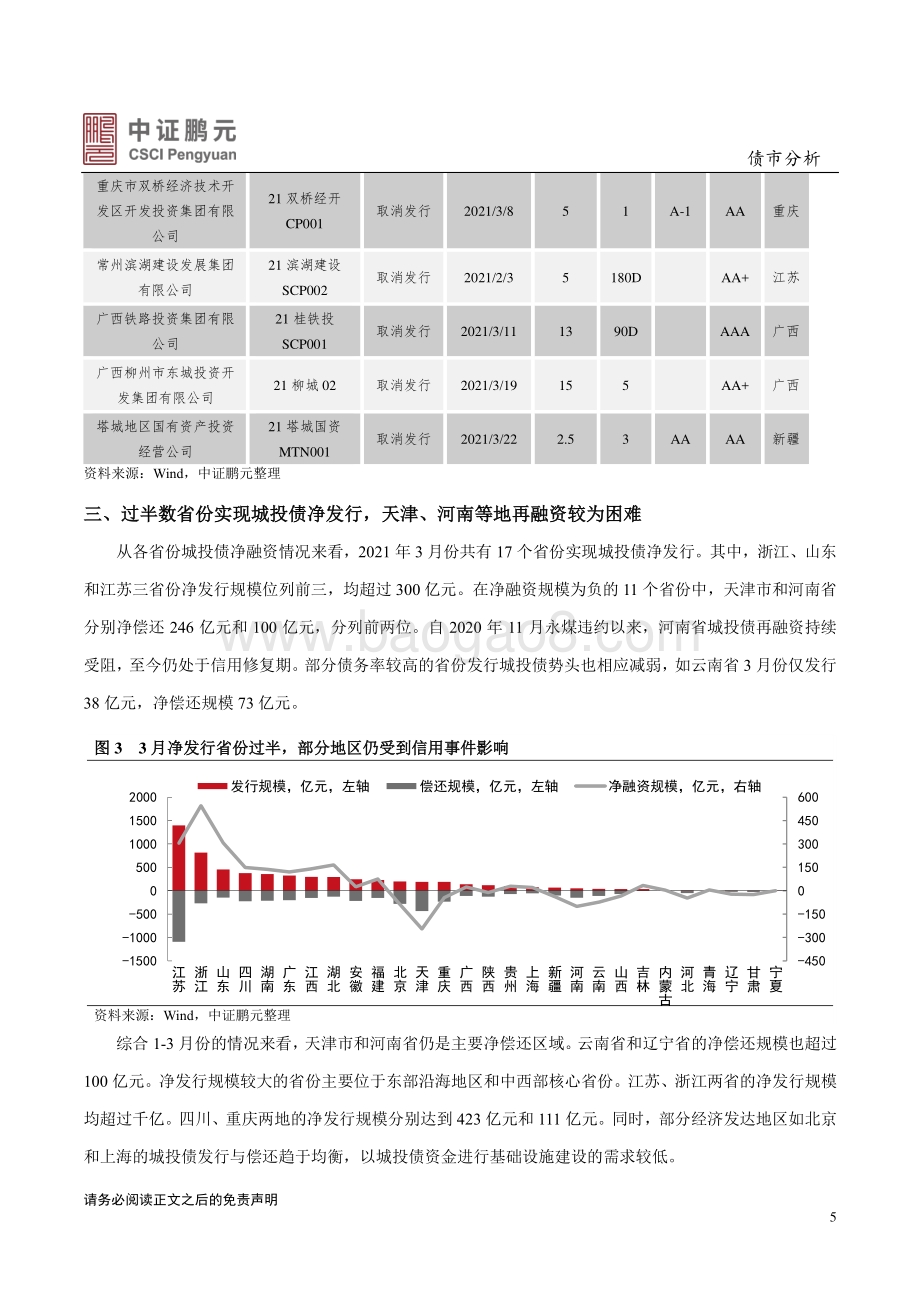 2021年3月城投债市场月报分析.pdf_第5页