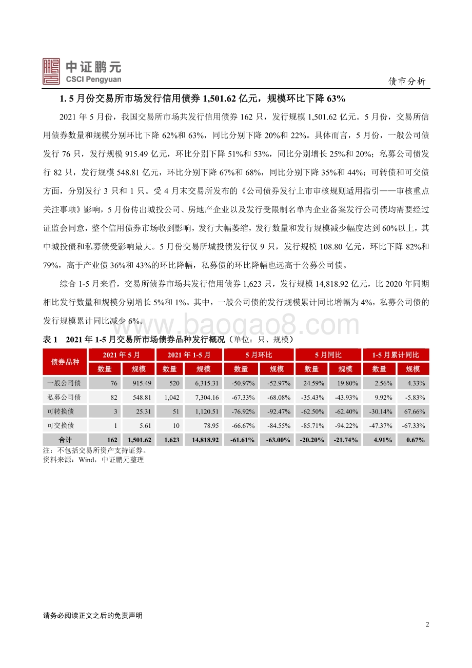 2021年5月交易所债券市场月报分析.pdf_第2页