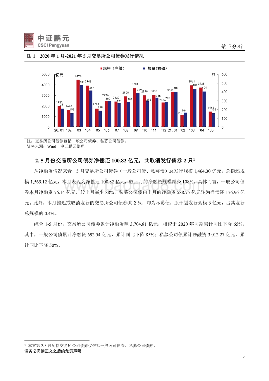 2021年5月交易所债券市场月报分析.pdf_第3页