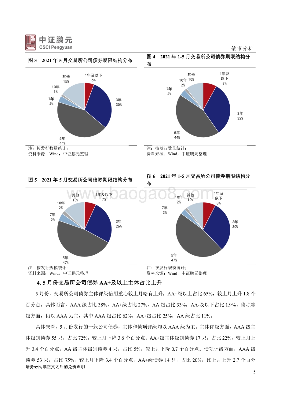 2021年5月交易所债券市场月报分析.pdf_第5页
