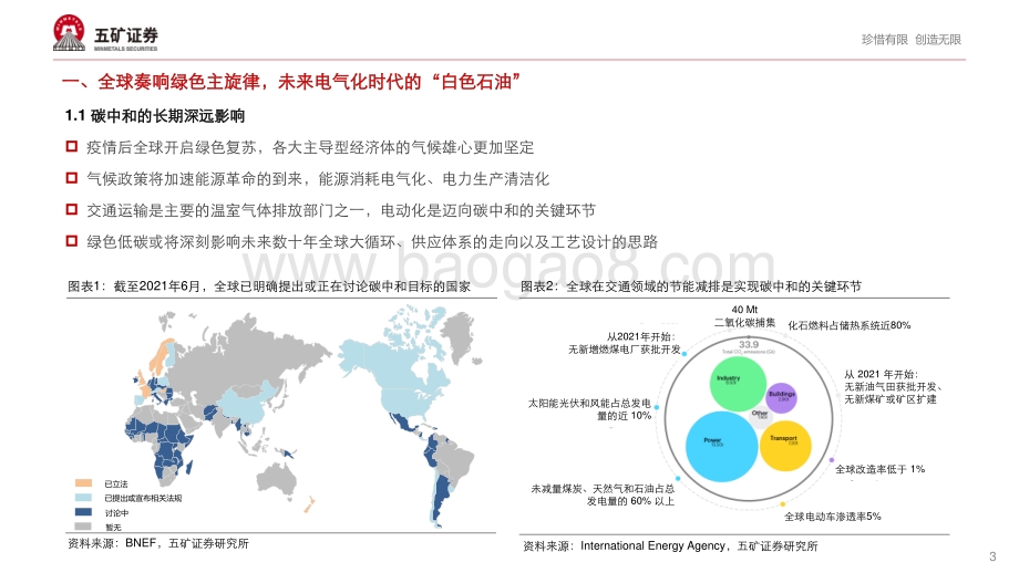 2021年中国（青海）锂行业高峰论坛：全球盐湖提锂的战略发展机遇.pdf_第3页