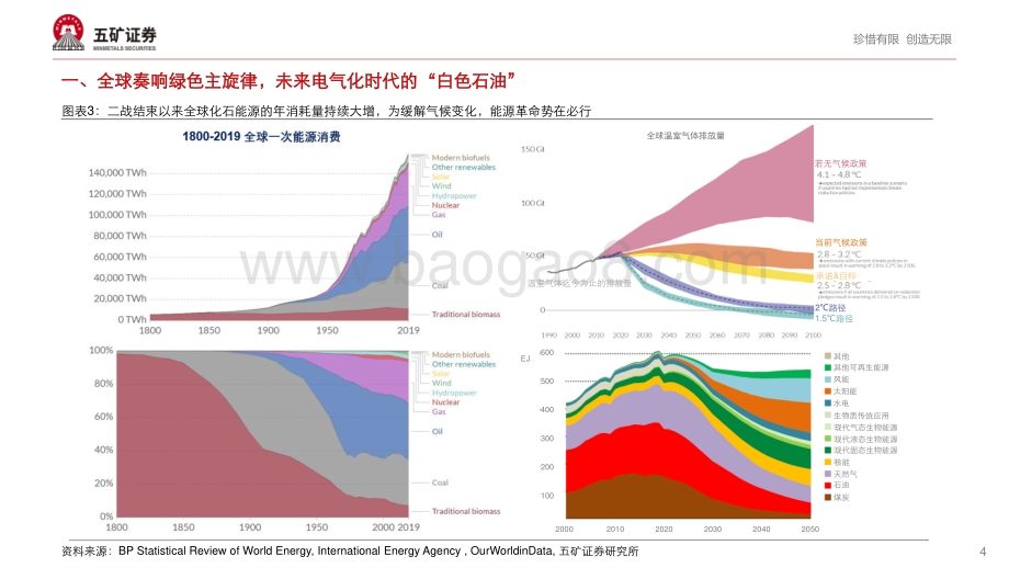 2021年中国（青海）锂行业高峰论坛：全球盐湖提锂的战略发展机遇.pdf_第4页