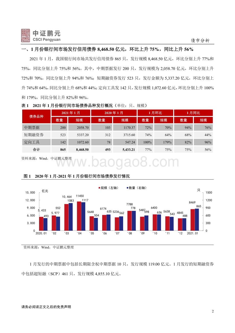 2021年1月银行间债券市场月报分析.pdf_第2页