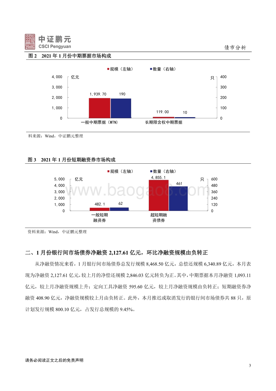 2021年1月银行间债券市场月报分析.pdf_第3页