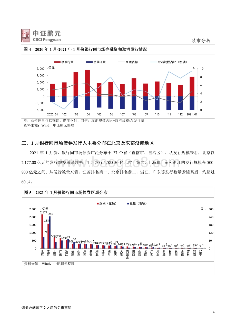 2021年1月银行间债券市场月报分析.pdf_第4页