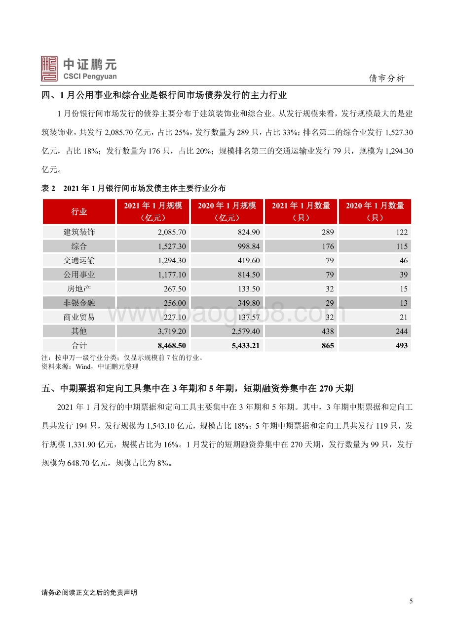 2021年1月银行间债券市场月报分析.pdf_第5页