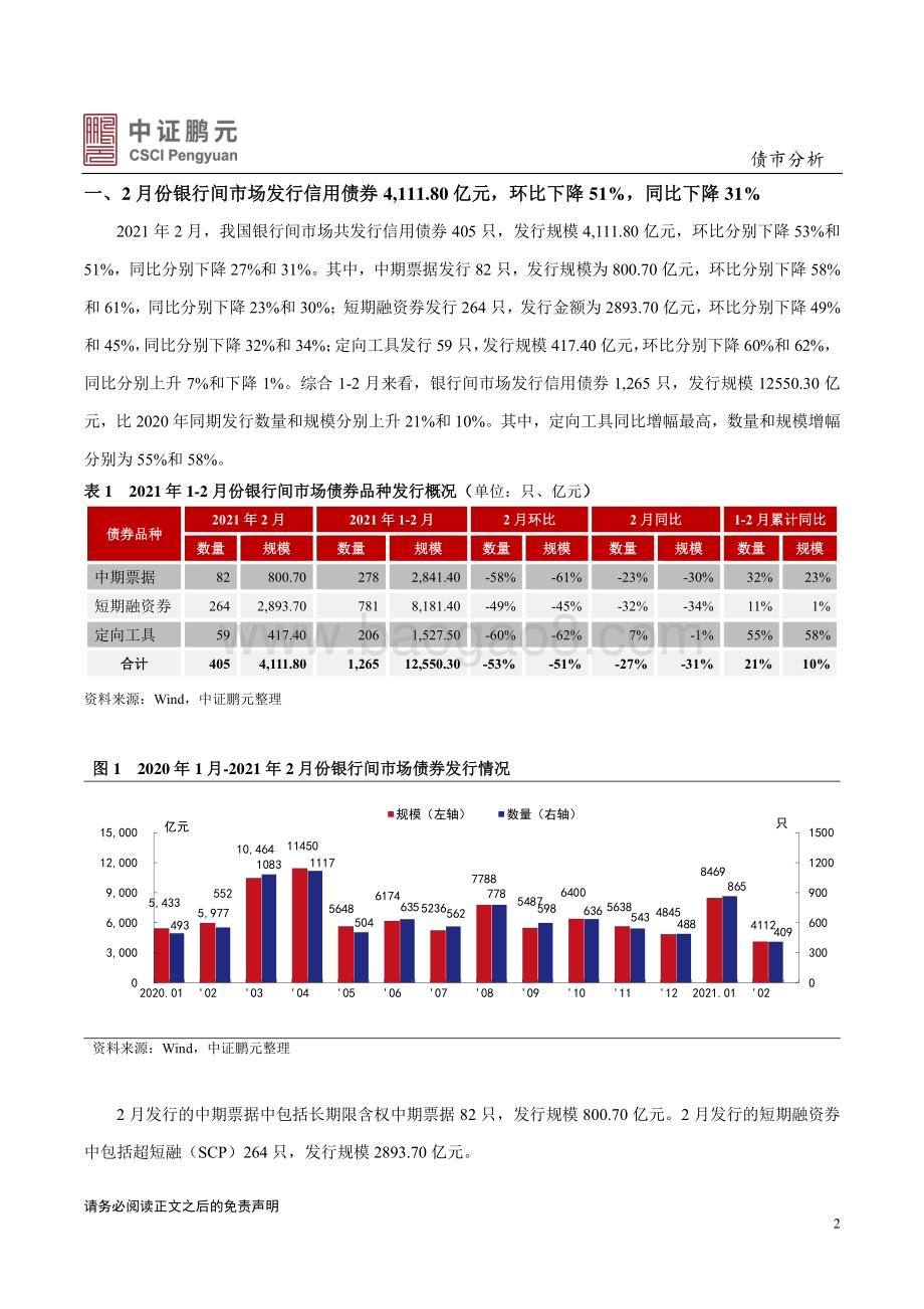 2021年2月银行间债券市场月报分析.pdf_第2页