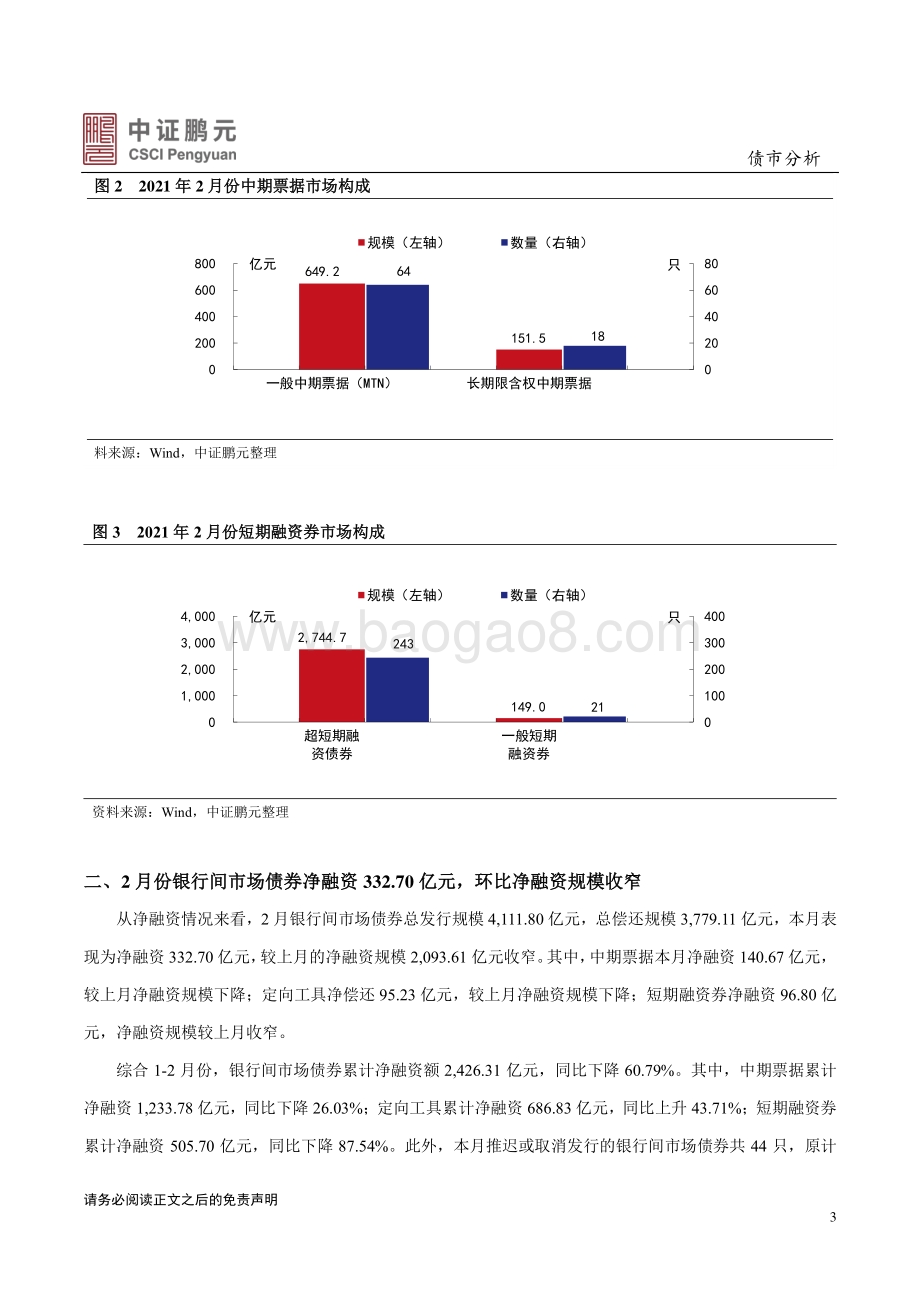 2021年2月银行间债券市场月报分析.pdf_第3页