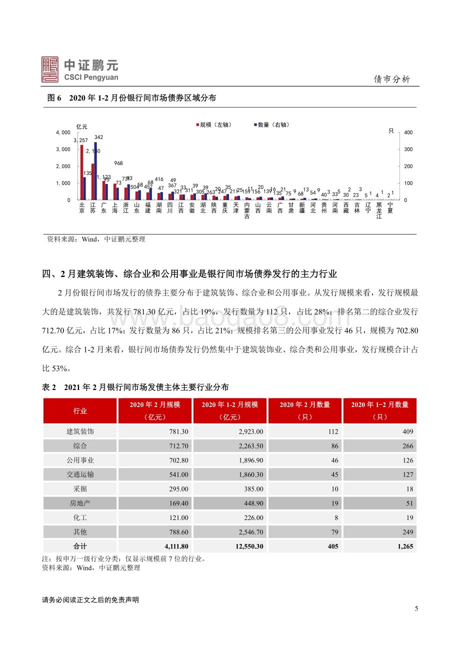 2021年2月银行间债券市场月报分析.pdf_第5页