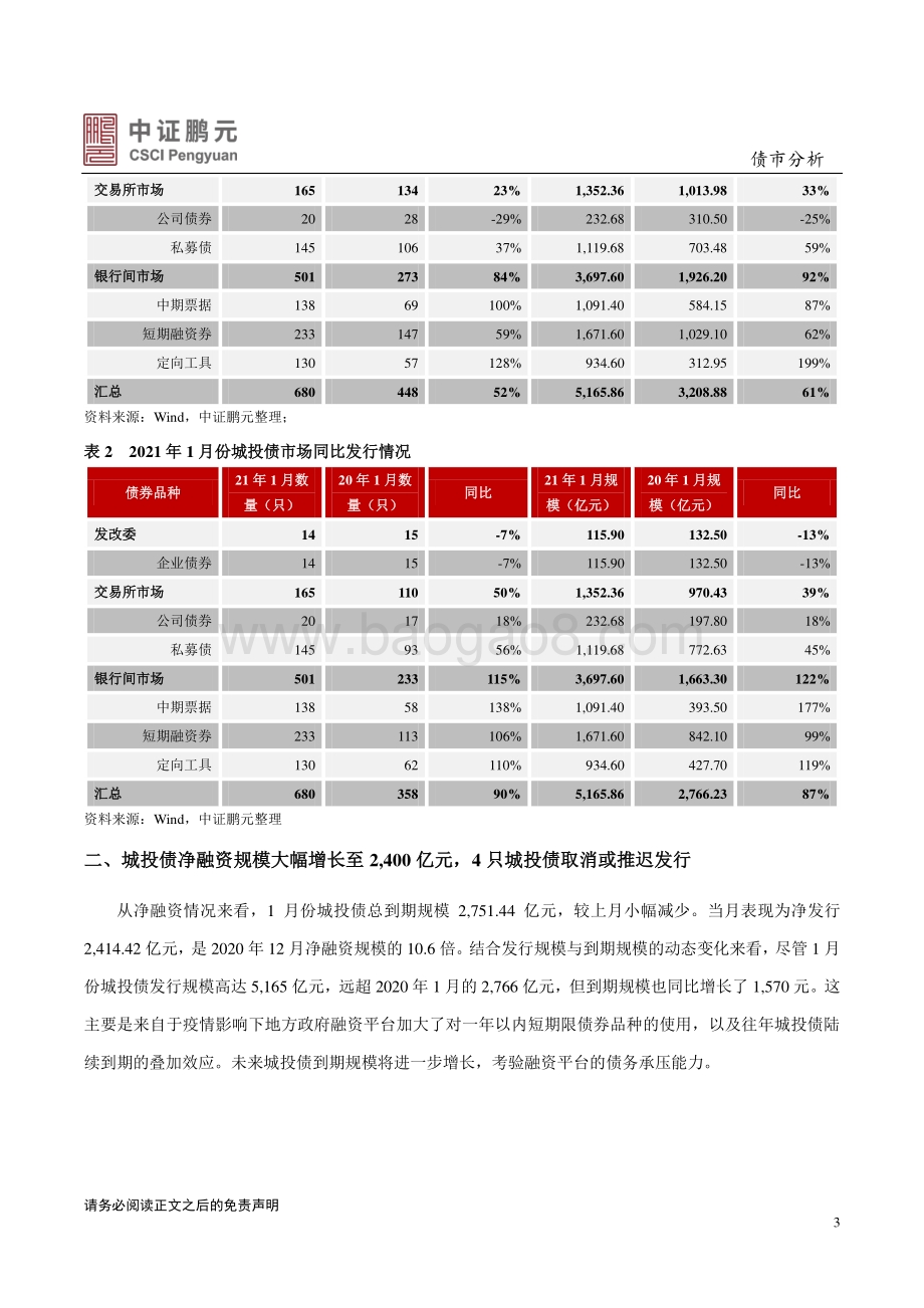 2021年1月城投债市场月报分析.pdf_第3页