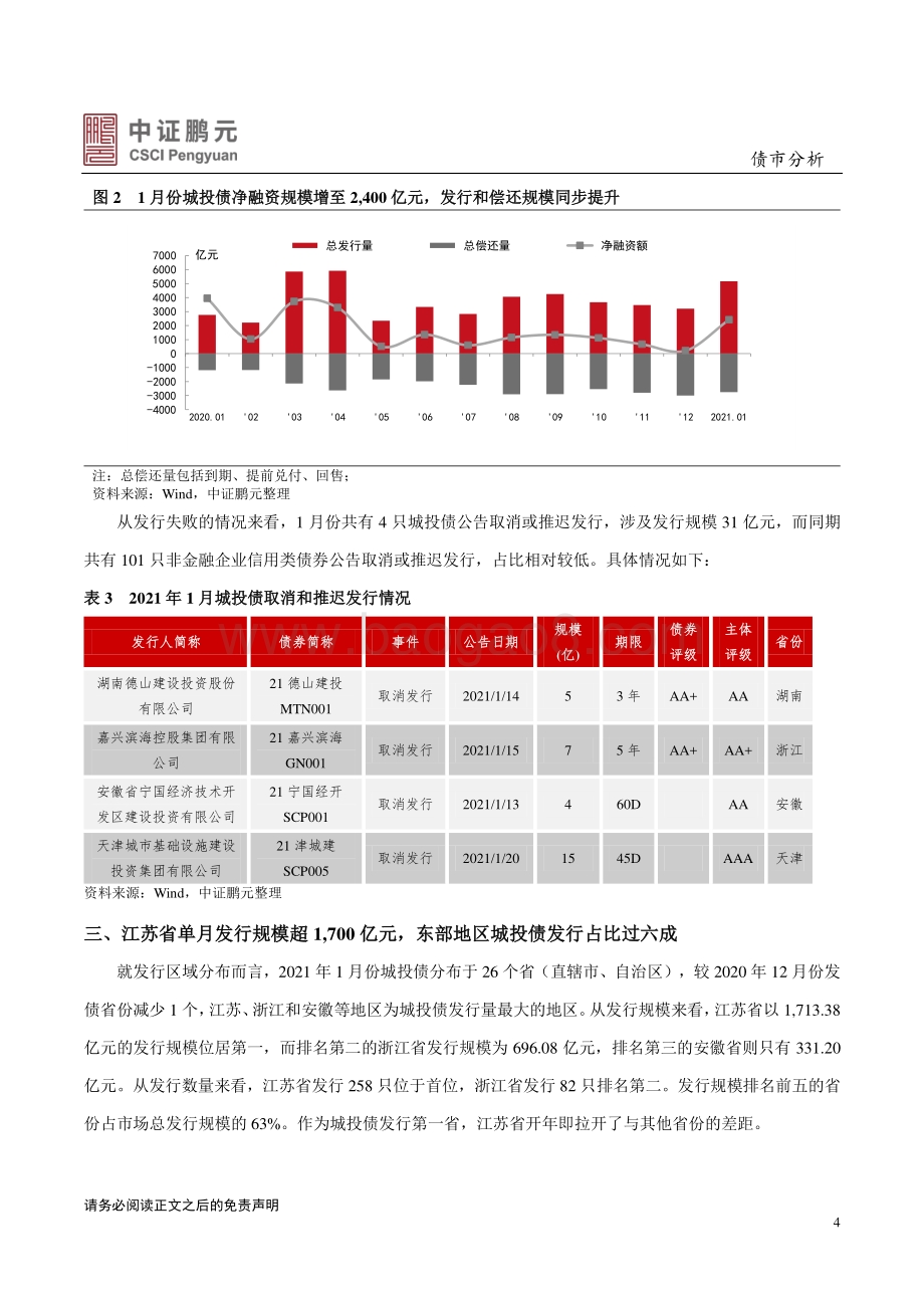 2021年1月城投债市场月报分析.pdf_第4页