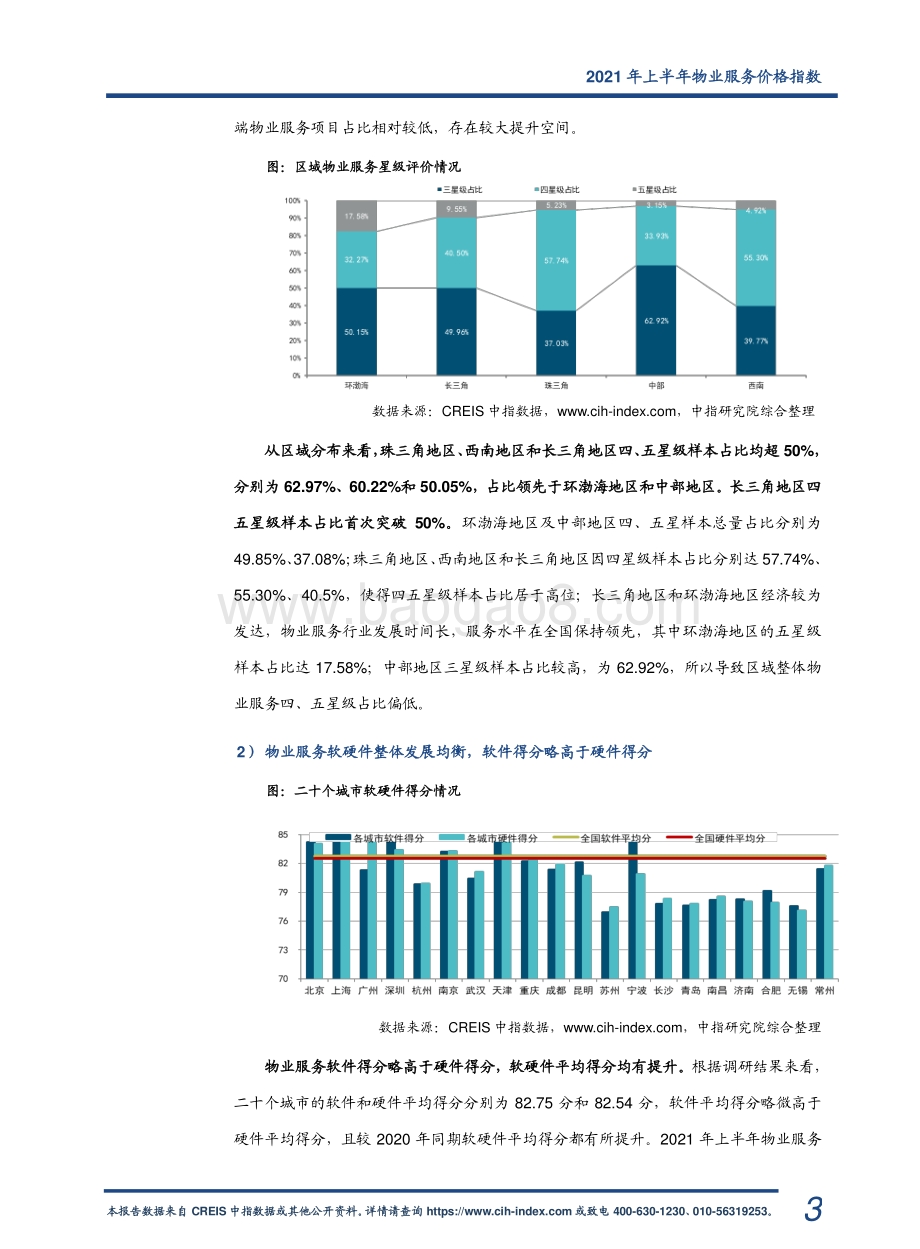 2021年上半年物业服务价格指数研究报告.pdf_第4页