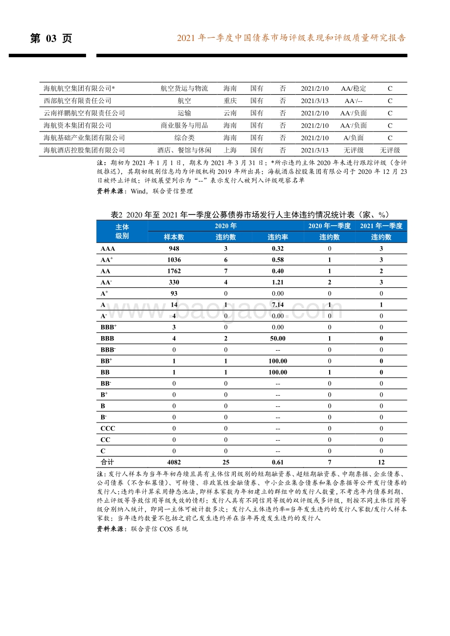 2021年一季度中国债券市场评级表现和评级质量研究报告.pdf_第4页