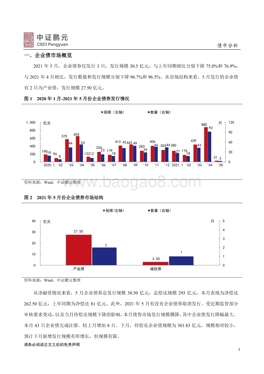 2021年5月企业债券市场月报分析.pdf_第3页
