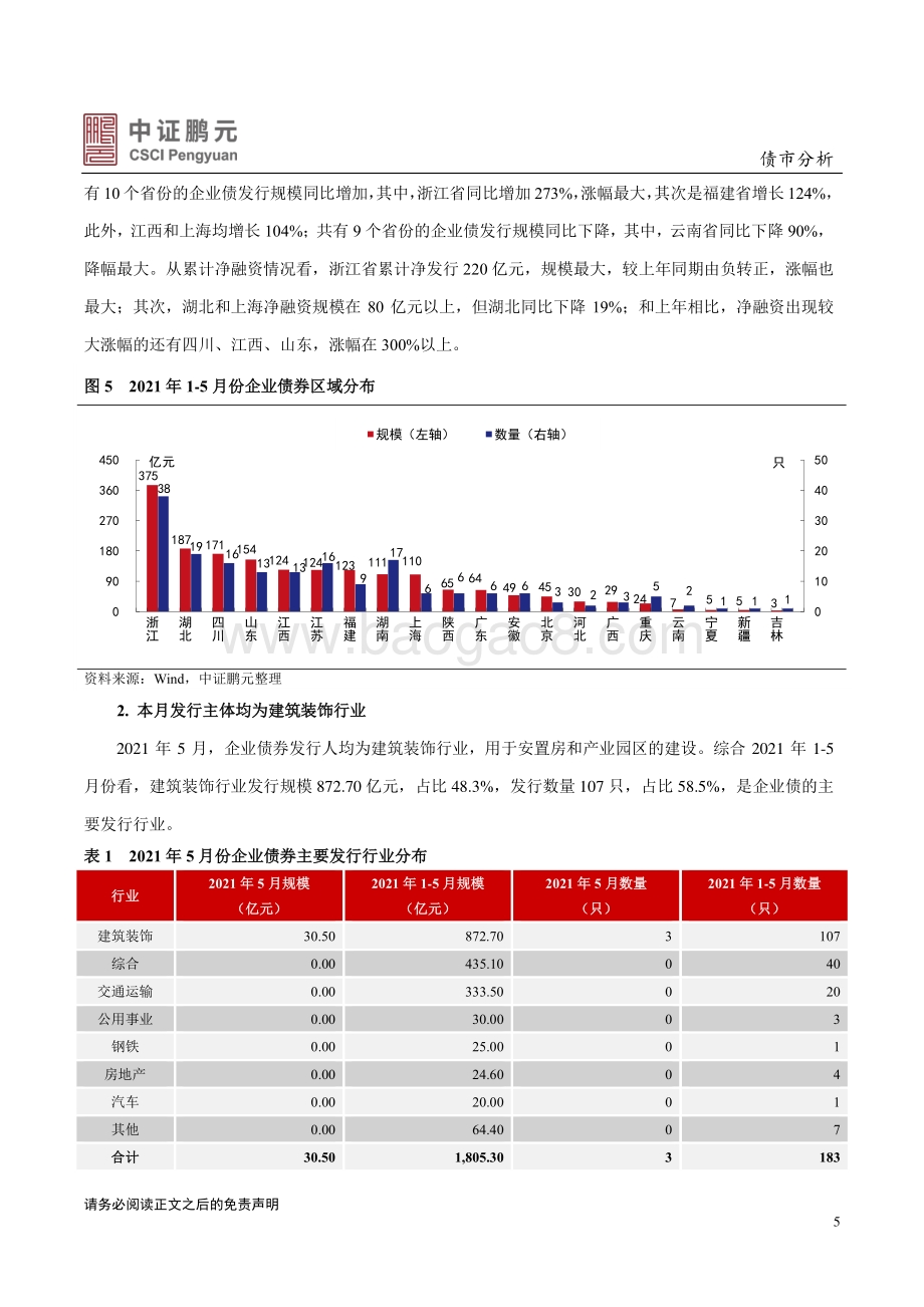 2021年5月企业债券市场月报分析.pdf_第5页