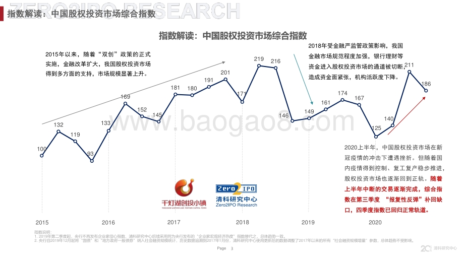 2020年第四季度中国股权投资市场指数发布.pdf_第3页