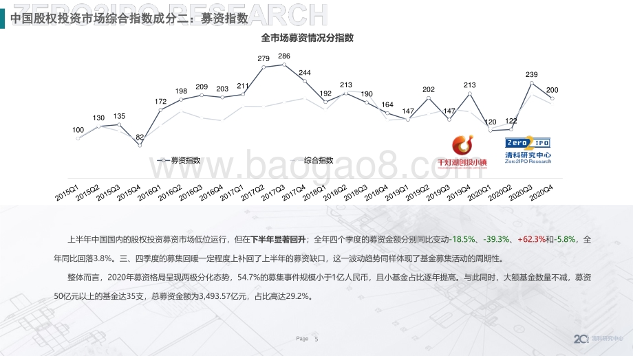 2020年第四季度中国股权投资市场指数发布.pdf_第5页