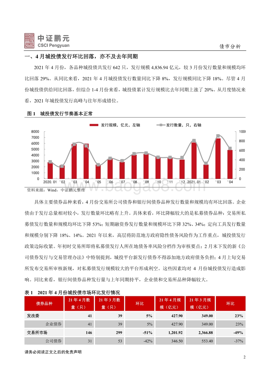 2021年4月城投债市场月报分析.pdf_第2页