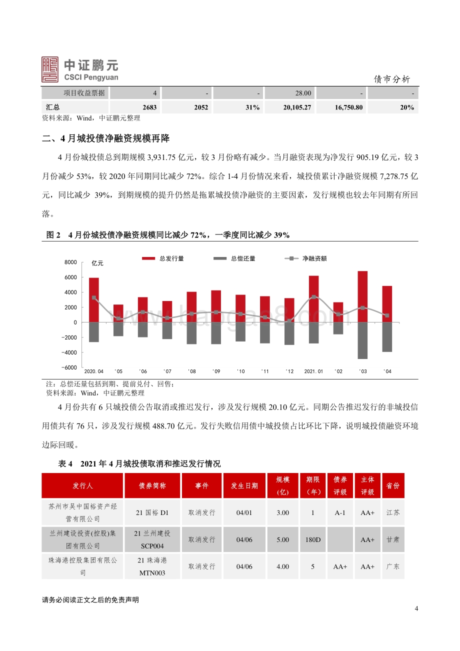 2021年4月城投债市场月报分析.pdf_第4页