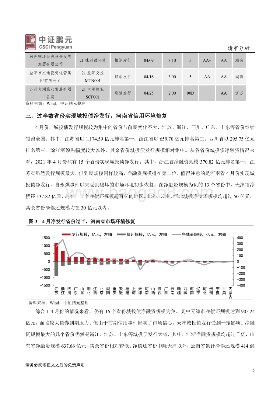 2021年4月城投债市场月报分析.pdf_第5页