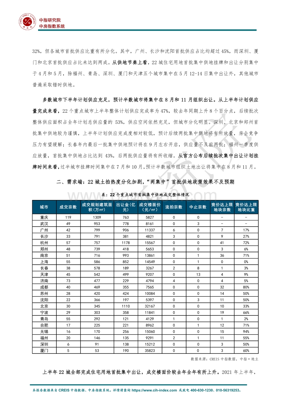 22城首批集中供地效果不及预期从上海模式看政策调整三大方向.pdf_第2页