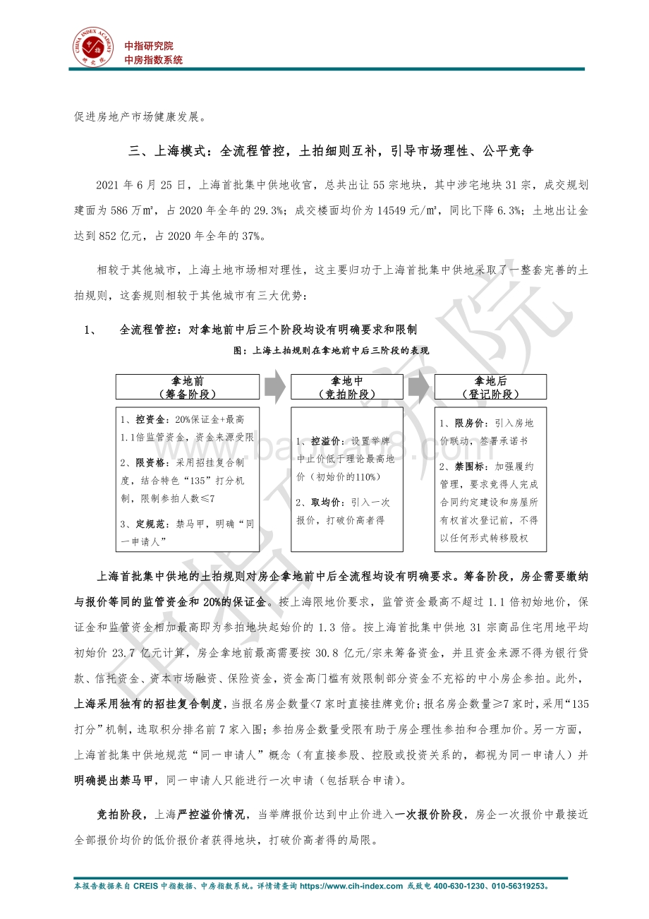 22城首批集中供地效果不及预期从上海模式看政策调整三大方向.pdf_第5页