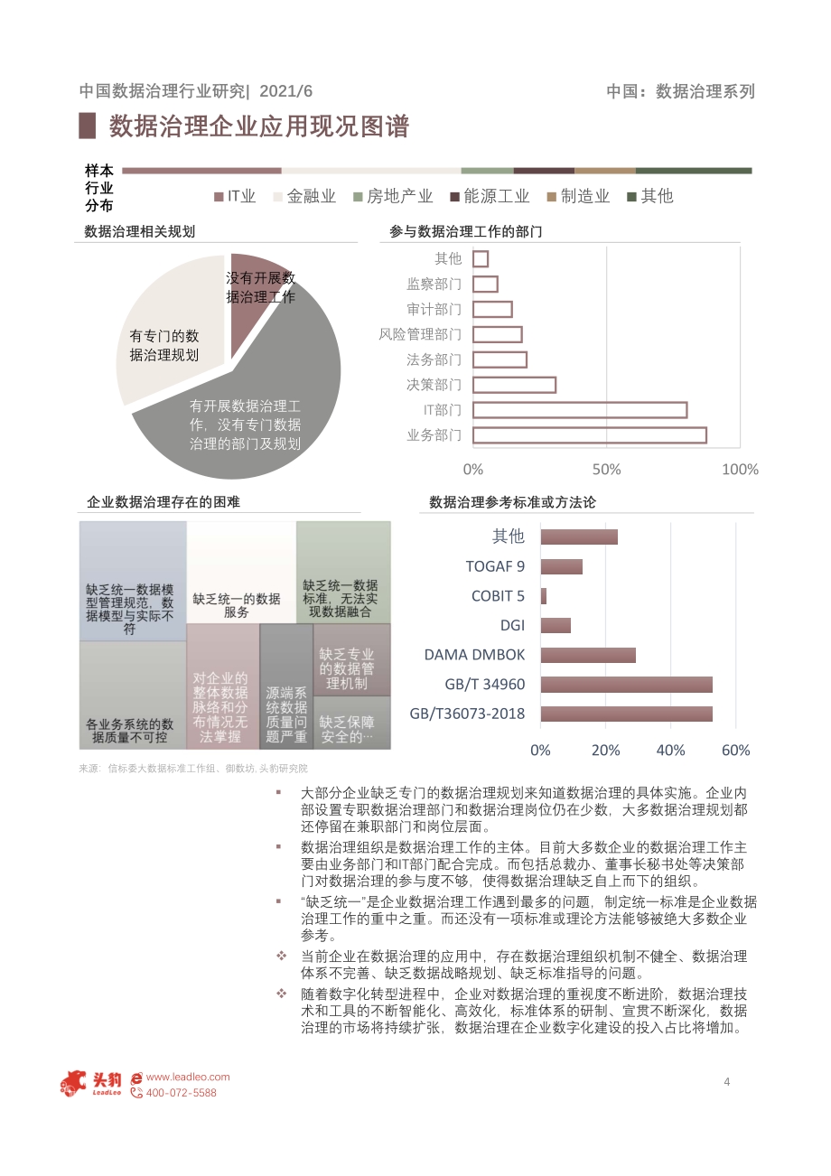 2021年中国数据治理行业：应用现况梳理.pdf_第4页