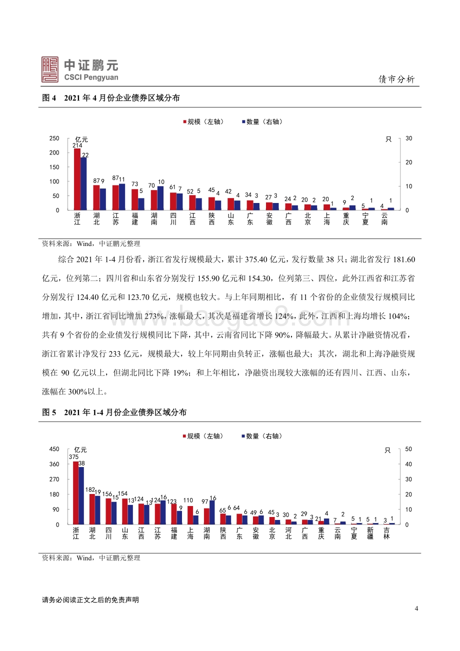 2021年4月企业债券市场月报分析.pdf_第4页