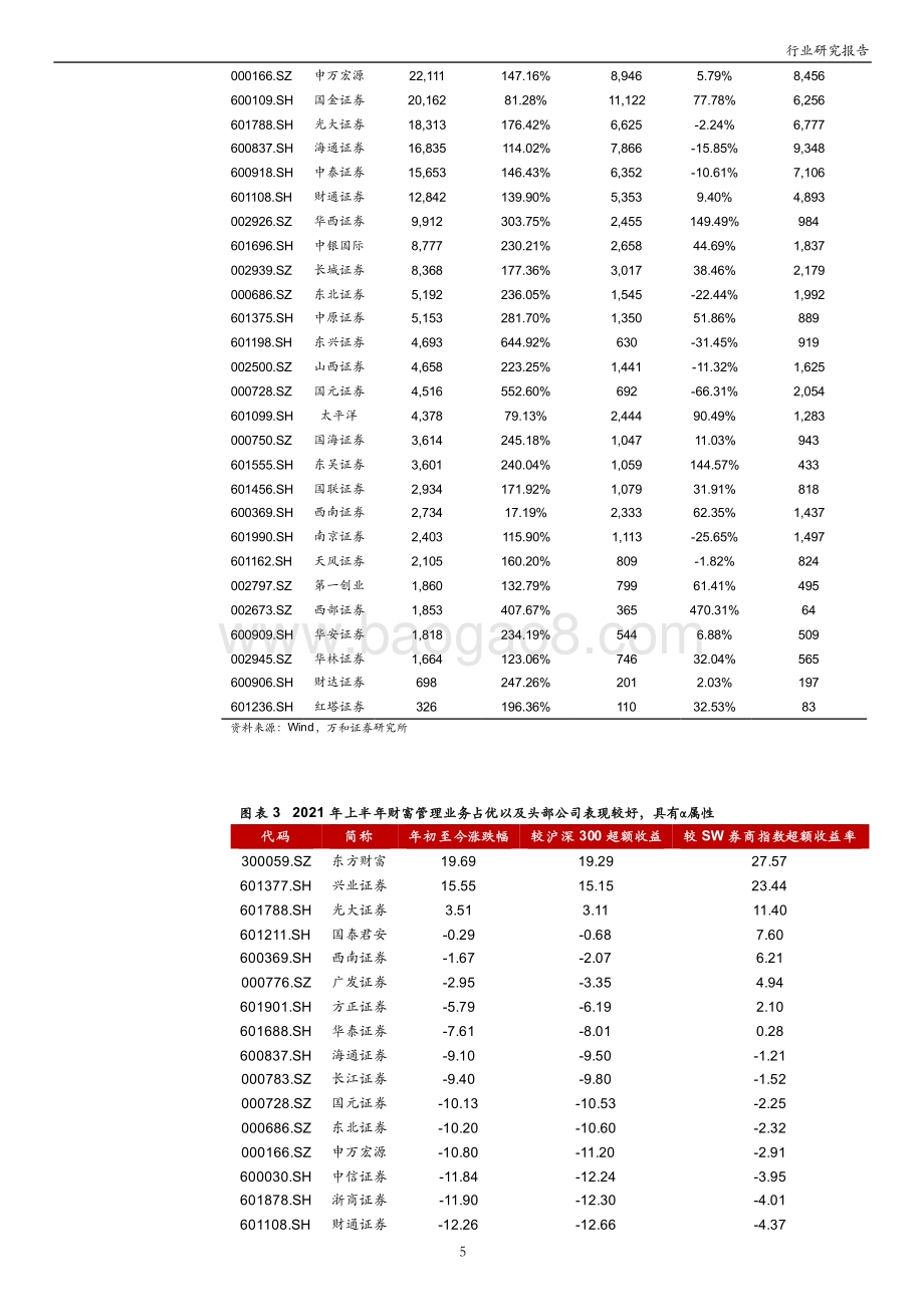 2021年证券行业中期策略：业绩与估值背离业务转型重塑券商估值.pdf_第5页