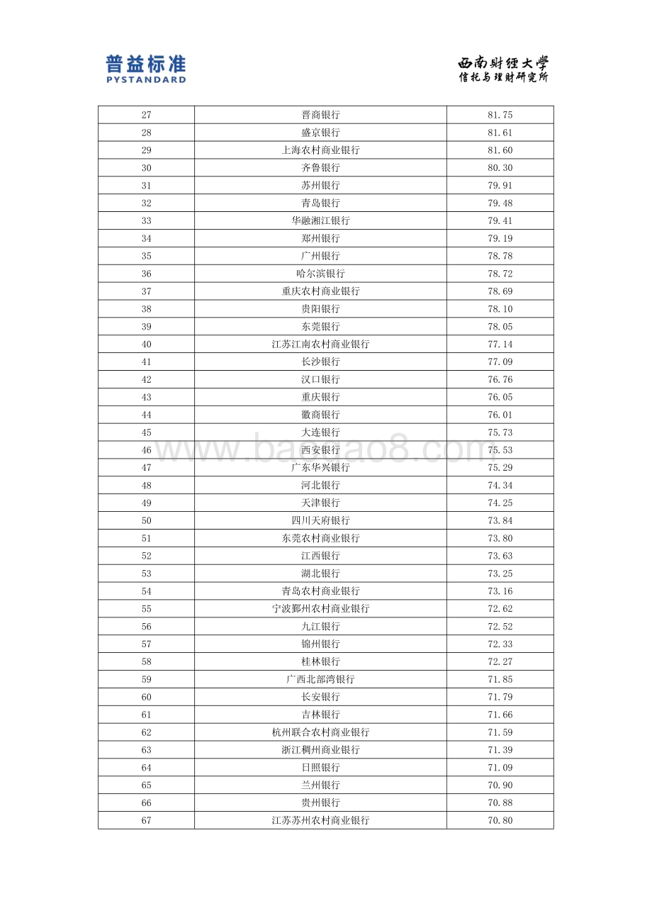 2020上半年商业银行财富管理能力排名报告.pdf_第5页