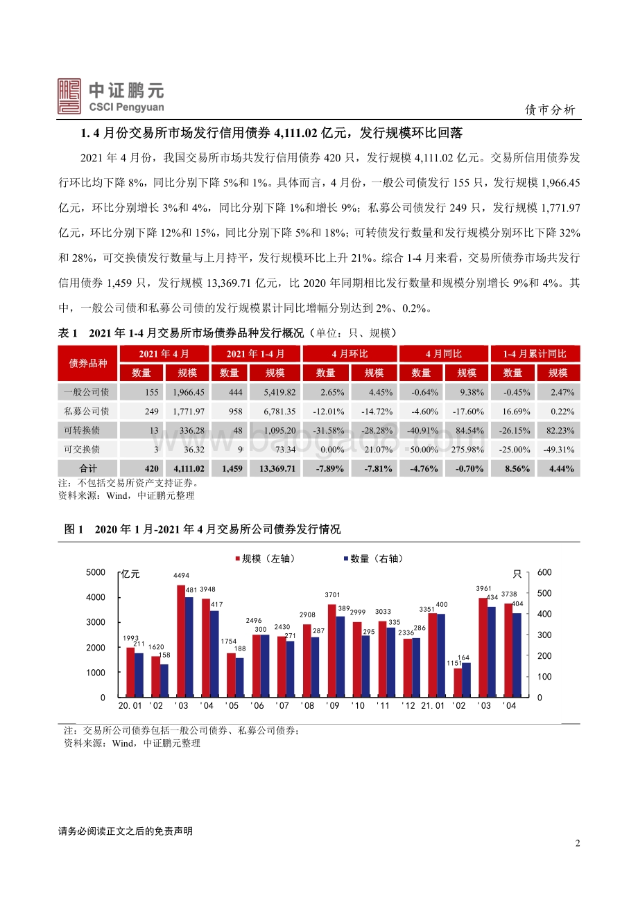2021年4月交易所债券市场月报分析.pdf_第2页
