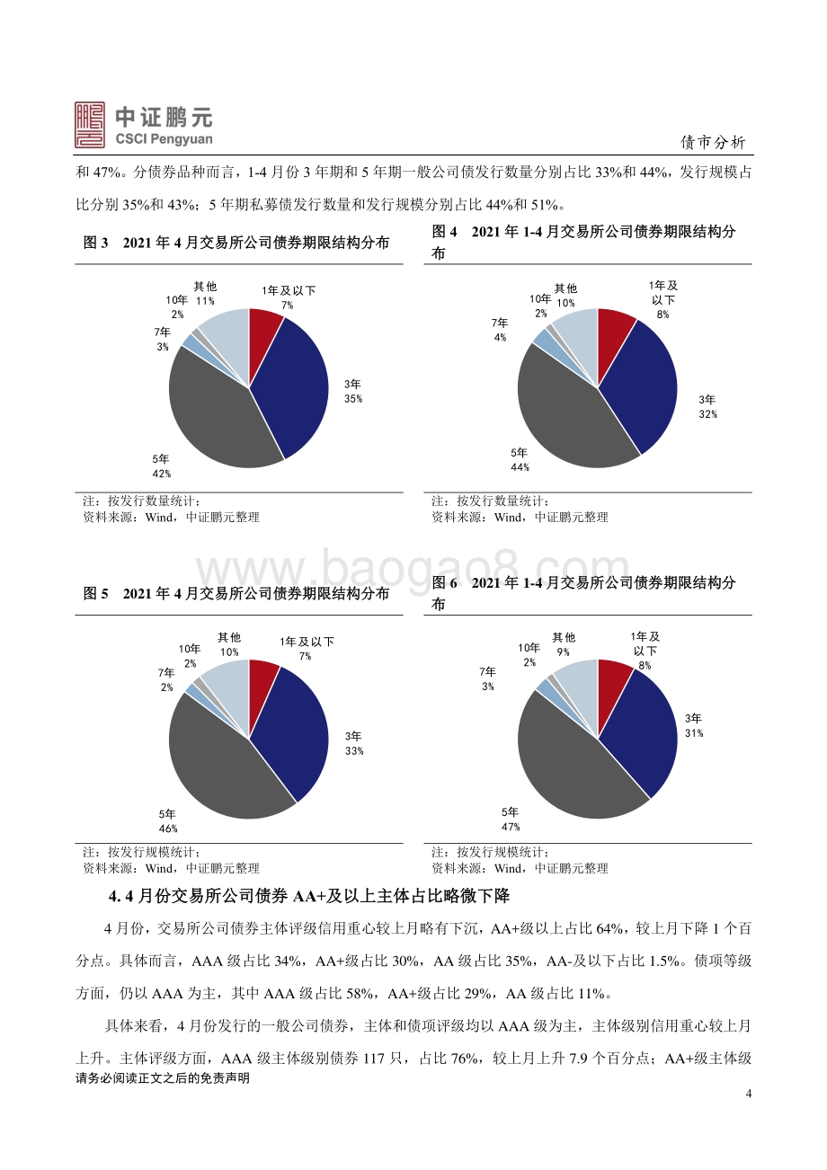 2021年4月交易所债券市场月报分析.pdf_第4页