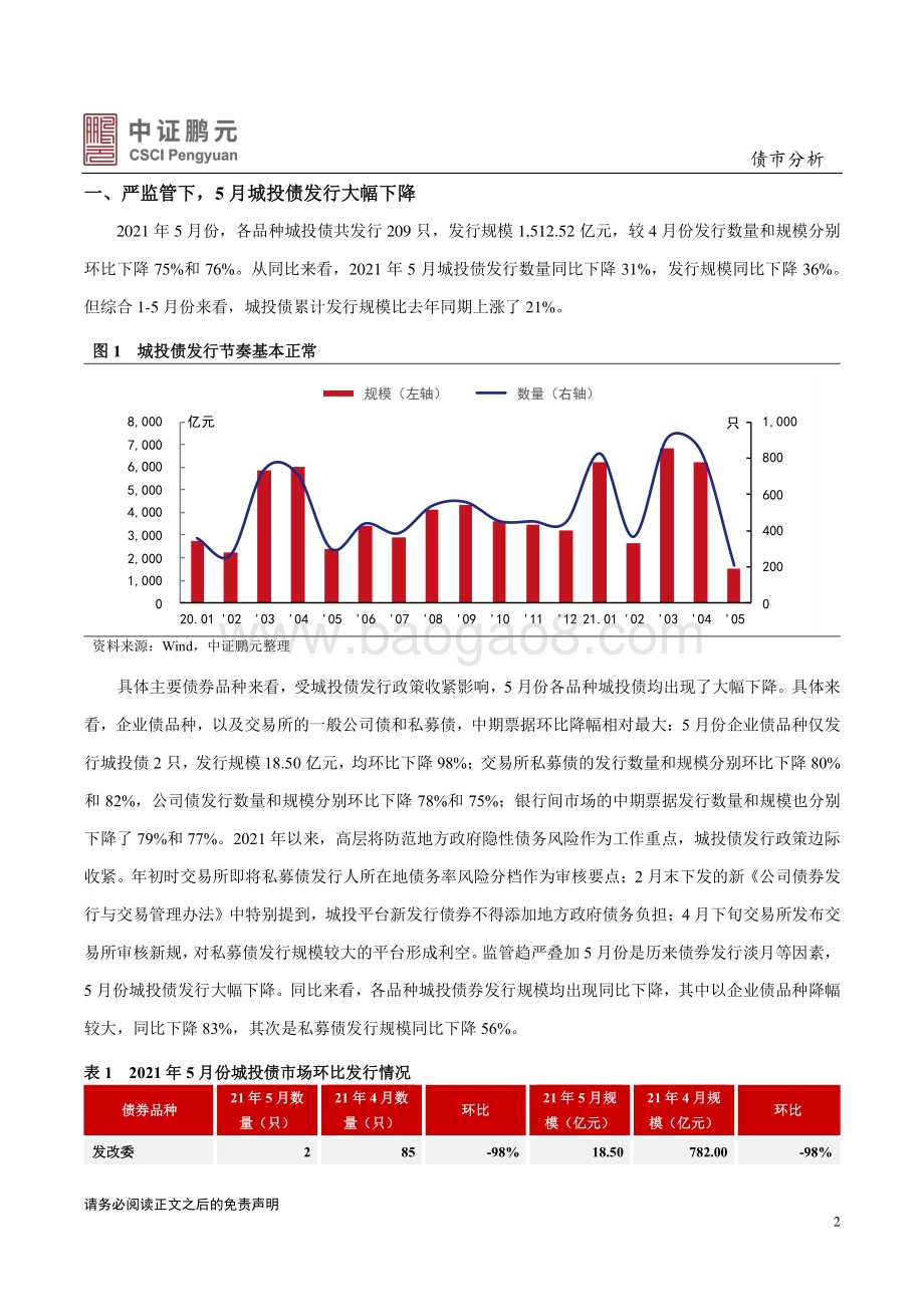 2021年5月城投债市场月报分析.pdf_第2页