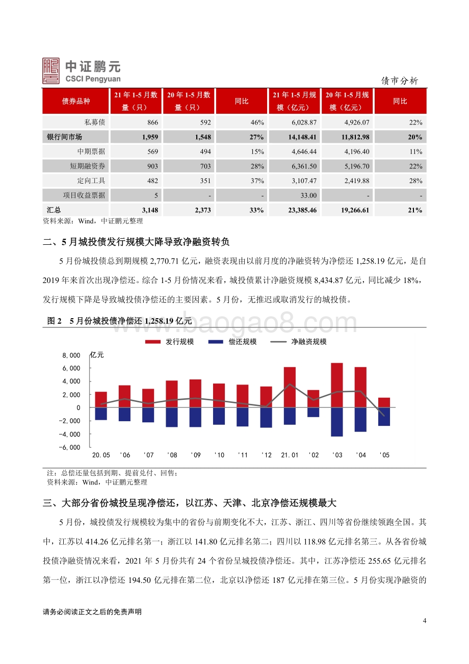 2021年5月城投债市场月报分析.pdf_第4页