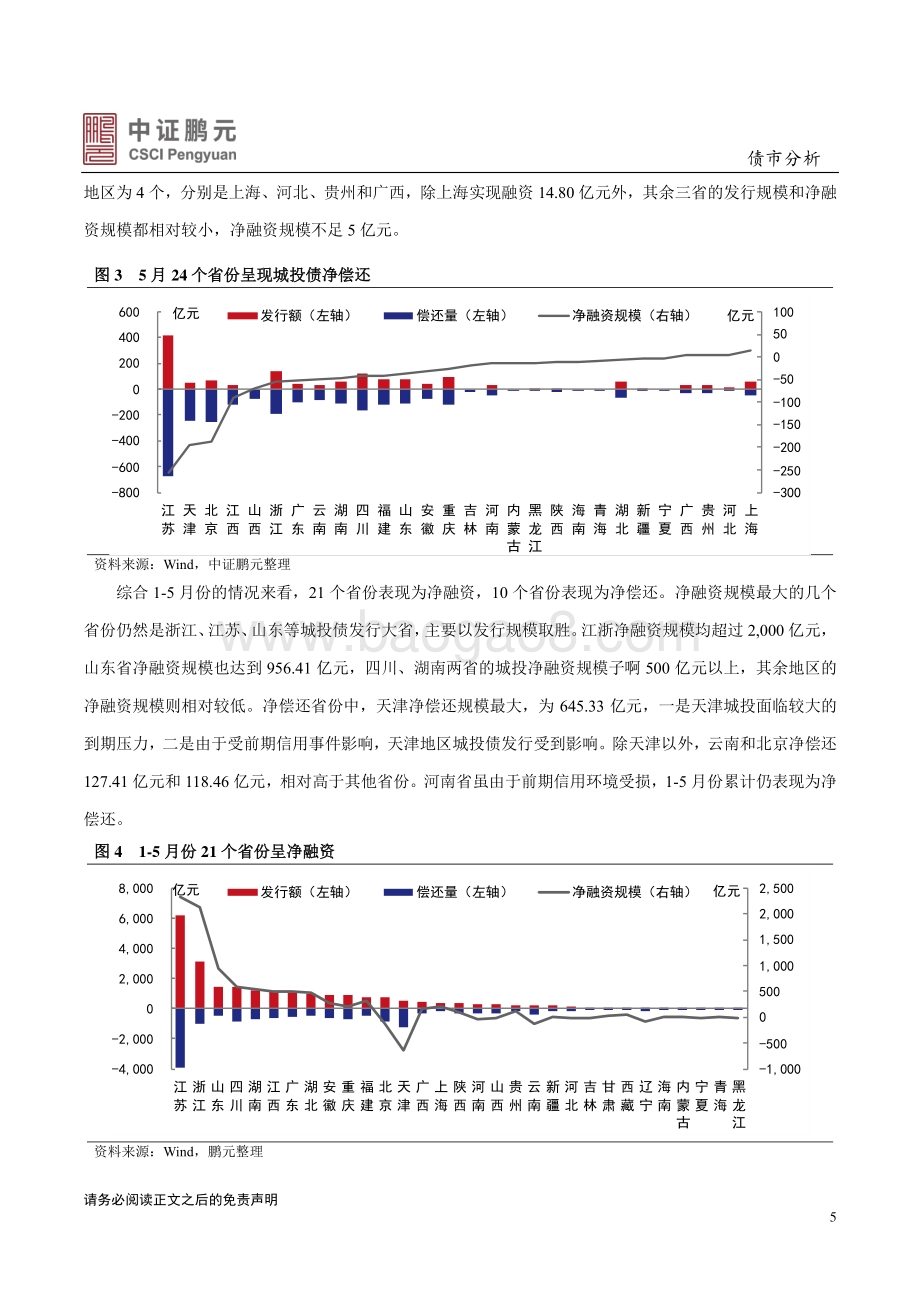 2021年5月城投债市场月报分析.pdf_第5页